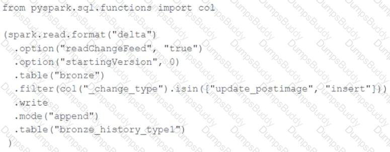 Databricks-Certified-Professional-Data-Engineer Question 19
