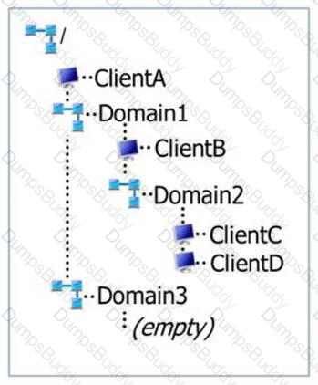 D-AV-DY-23 Question 16