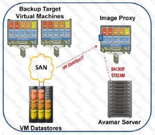 D-AV-DY-23 Question 51