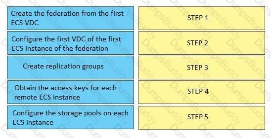 D-ECS-DY-23 Question 15