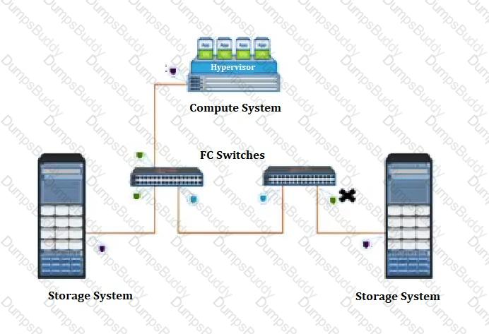 D-ISM-FN-23 Question 19