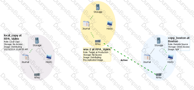 D-RP-OE-A-24 Question 8