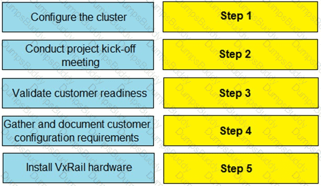 D-VXR-DY-23 Question 22