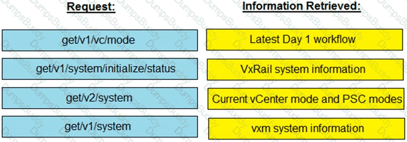D-VXR-DY-23 Question 28