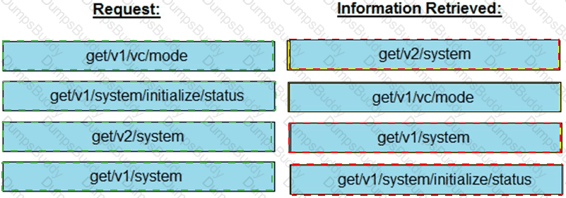 D-VXR-DY-23 Answer 28