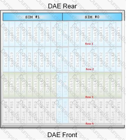 D-XTR-MN-A-24 Question 8