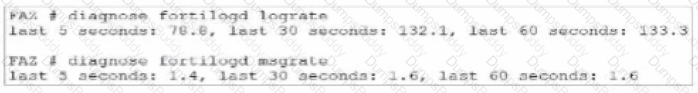 FCP_FAZ_AN-7.4 Question 12