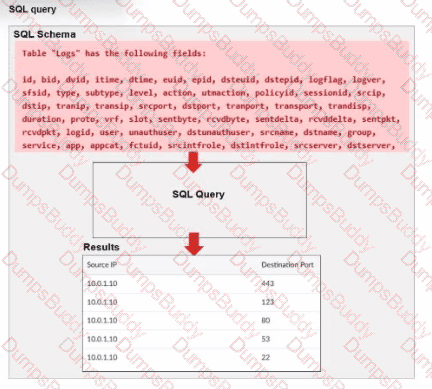 FCP_FAZ_AN-7.6 Question 8