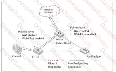 FCP_FAZ_AN-7.6 Question 16