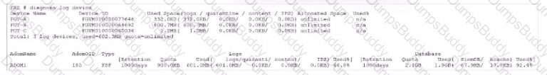 FCP_FAZ_AN-7.6 Question 4