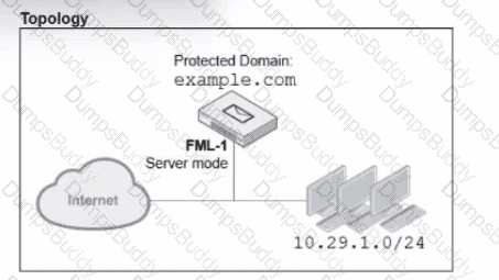FCP_FML_AD-7.4 Question 9