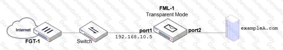 FCP_FML_AD-7.4 Question 4
