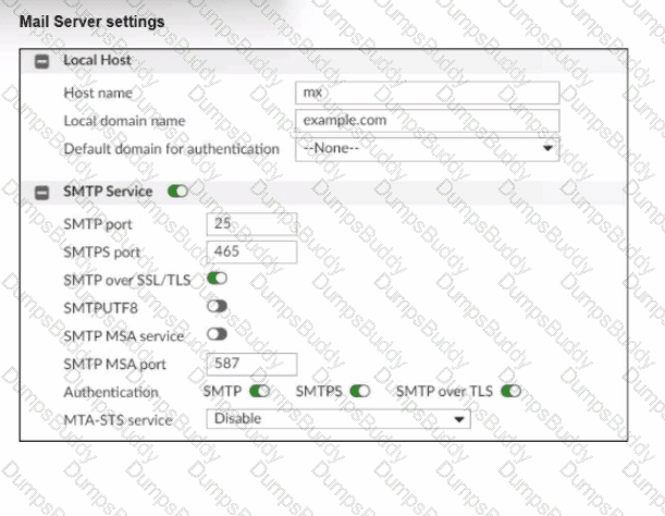 FCP_FML_AD-7.4 Question 6