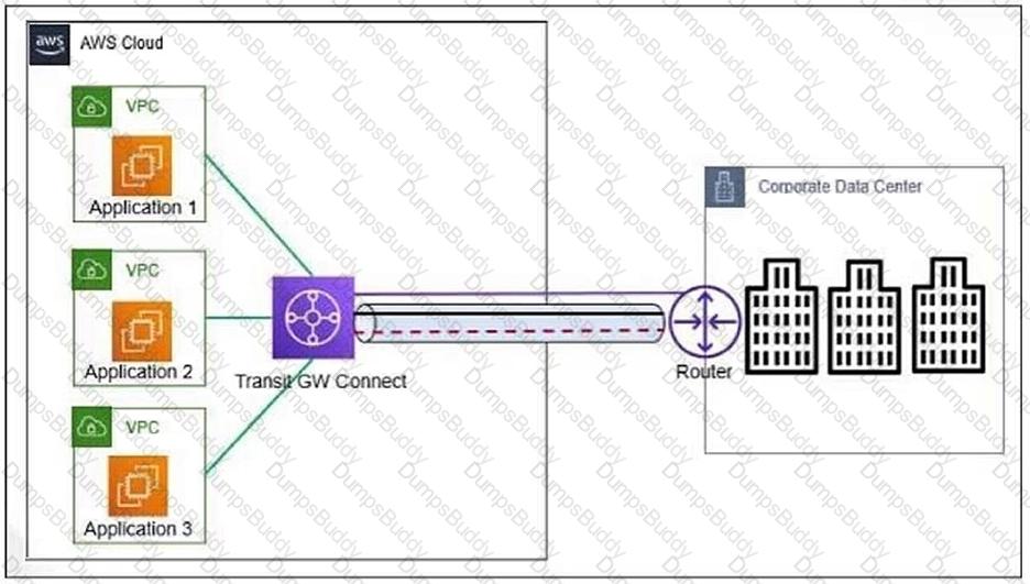 FCP_WCS_AD-7.4 Question 6