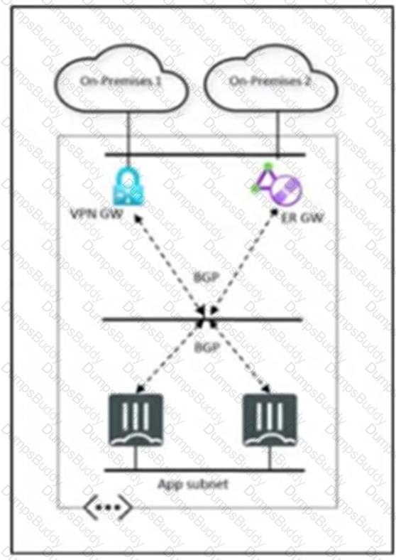 FCP_ZCS_AD-7.4 Question 4