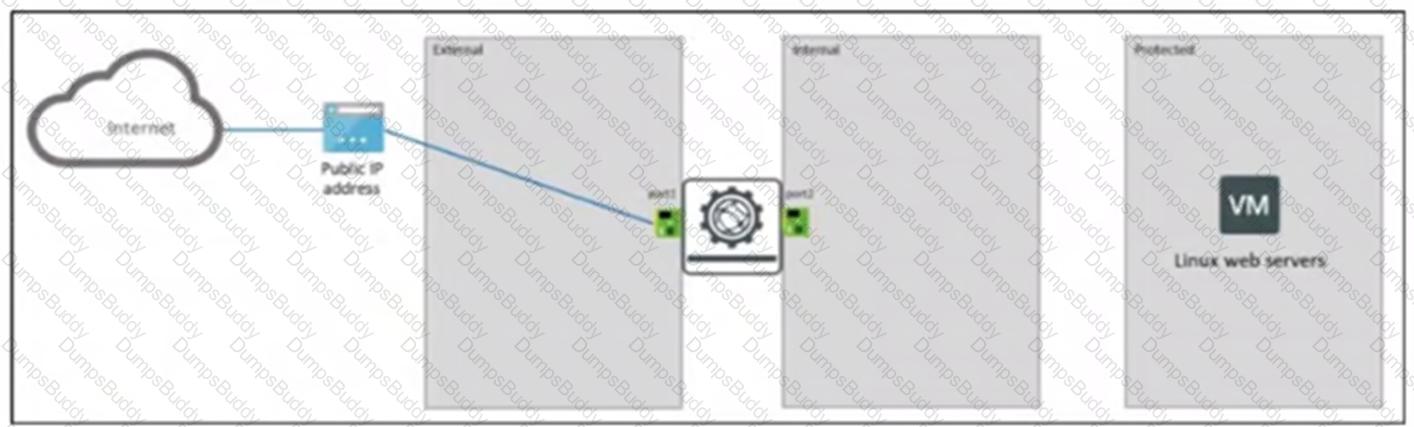 FCP_ZCS_AD-7.4 Question 5