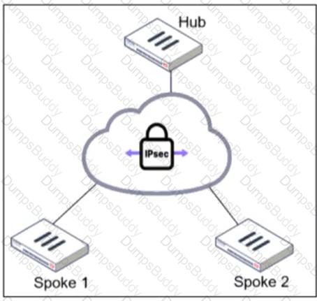 FCSS_EFW_AD-7.4 Question 11