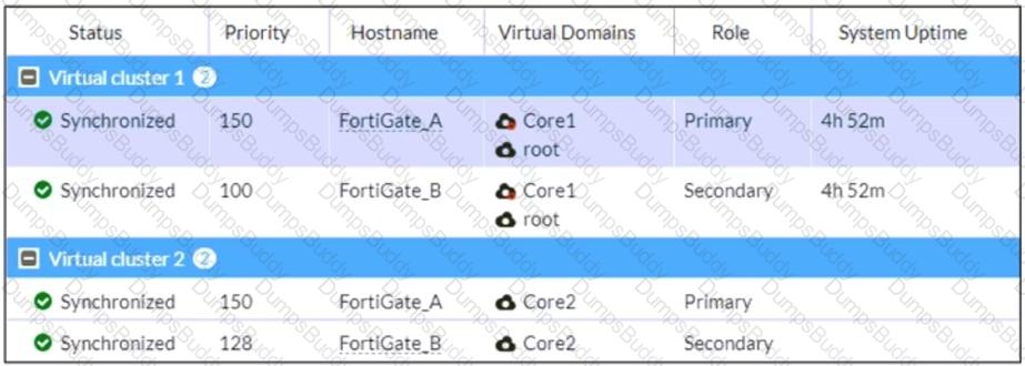 FCSS_EFW_AD-7.4 Question 16