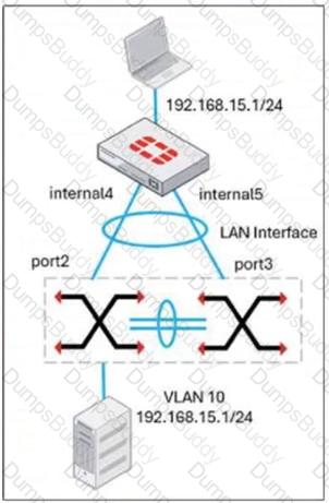 FCSS_EFW_AD-7.4 Question 4