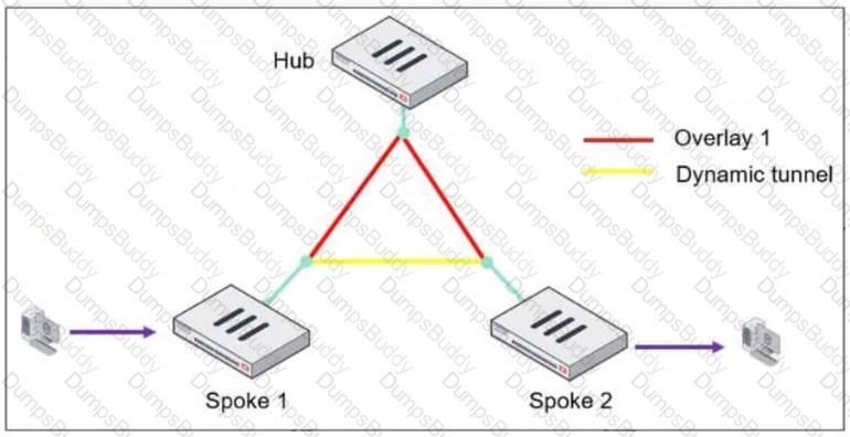 FCSS_EFW_AD-7.6 Question 4