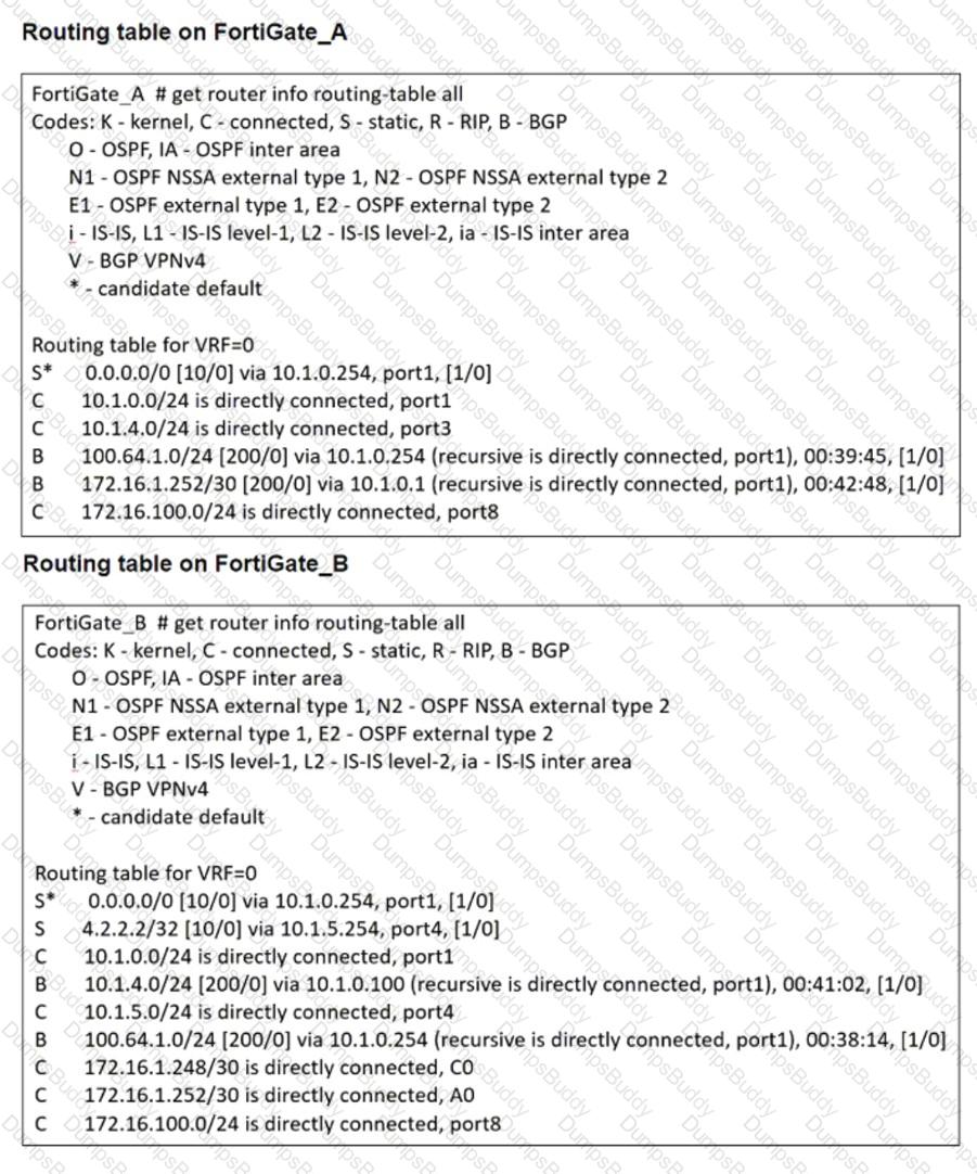 FCSS_EFW_AD-7.6 Question 11