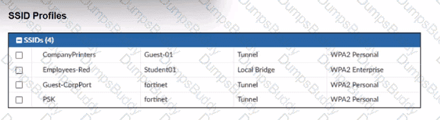 FCSS_LED_AR-7.6 Question 12