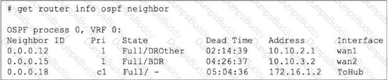 FCSS_NST_SE-7.4 Question 5