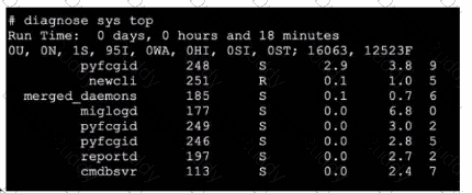 FCSS_NST_SE-7.6 Question 6