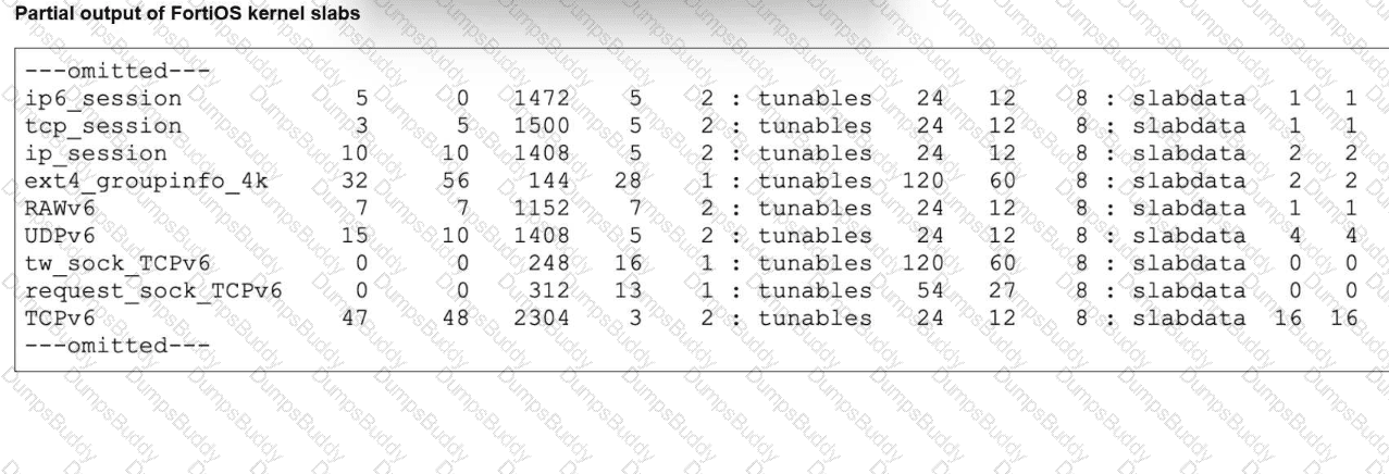 FCSS_NST_SE-7.6 Question 7