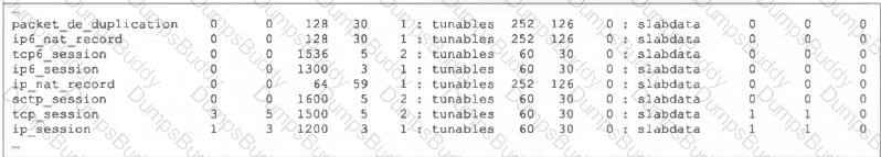 FCSS_NST_SE-7.6 Question 24