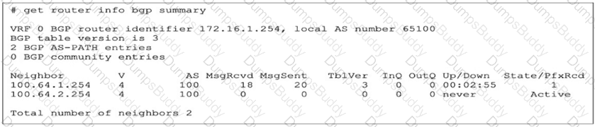FCSS_NST_SE-7.6 Question 32
