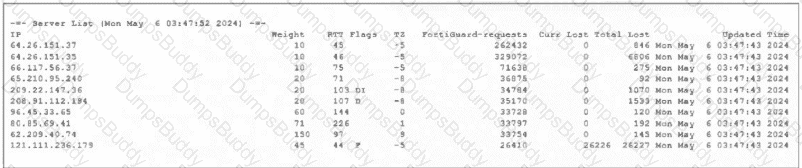 FCSS_NST_SE-7.6 Question 10