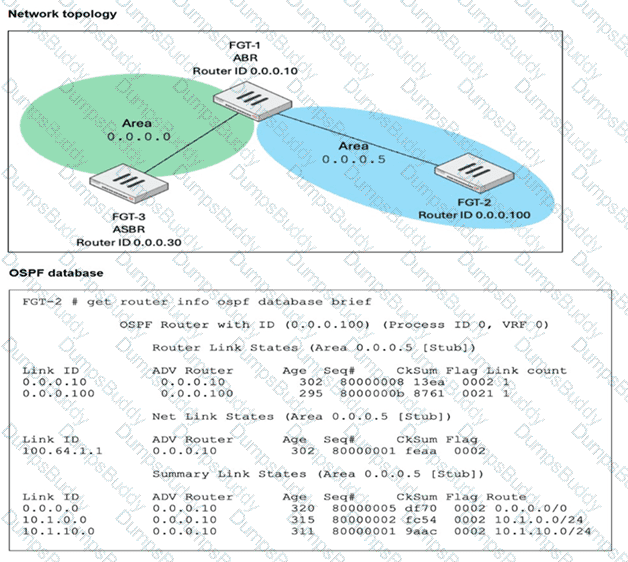 FCSS_NST_SE-7.6 Question 14