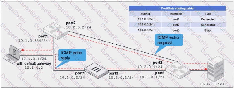 FCSS_NST_SE-7.6 Question 27