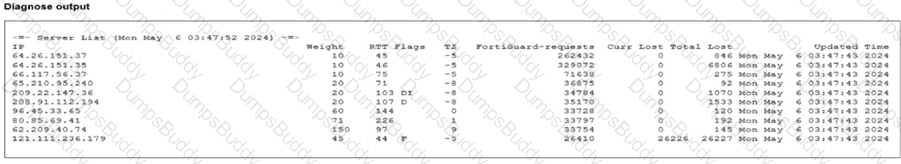 FCSS_NST_SE-7.6 Question 4