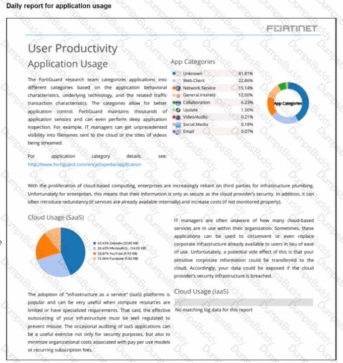 FCSS_SASE_AD-24 Question 13