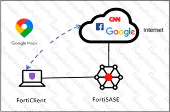 FCSS_SASE_AD-25 Question 10