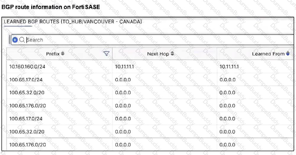 FCSS_SASE_AD-25 Question 11