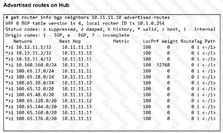 FCSS_SASE_AD-25 Question 11