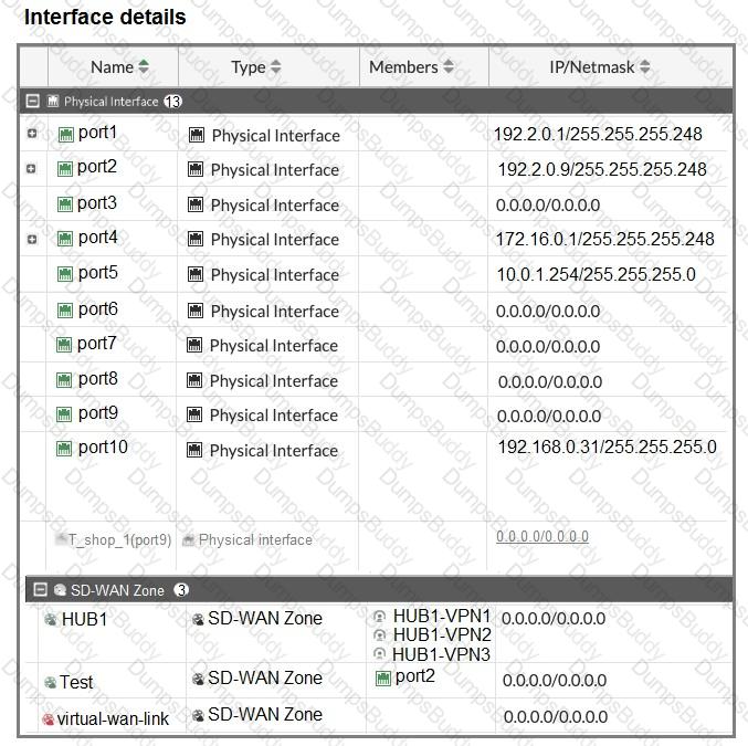 FCSS_SDW_AR-7.4 Question 4