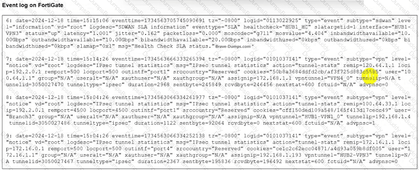 FCSS_SDW_AR-7.6 Question 16