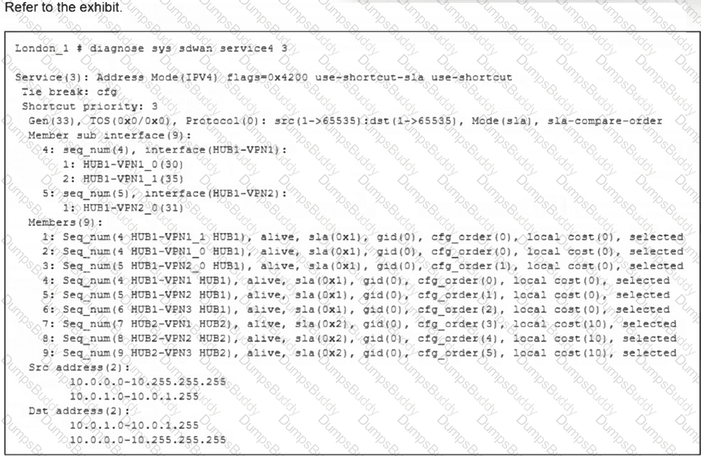 FCSS_SDW_AR-7.6 Question 13