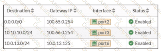NSE4_FGT_AD-7.6 Question 17