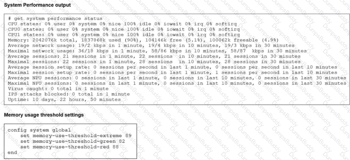 NSE4_FGT_AD-7.6 Question 15