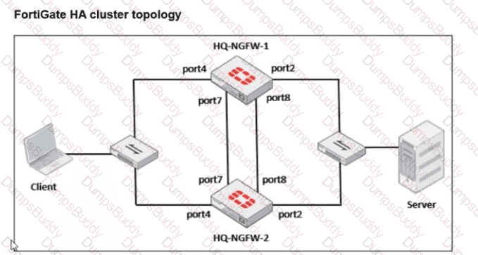 NSE4_FGT_AD-7.6 Question 6