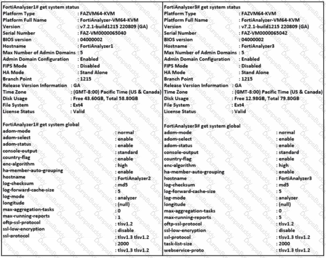 NSE5_FAZ-7.2 Question 25