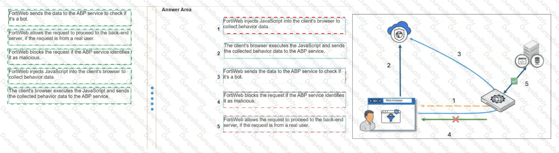 NSE5_FWB_AD-8.0 Answer 9