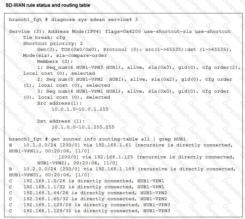 NSE6_SDW_AD-7.6 Question 25