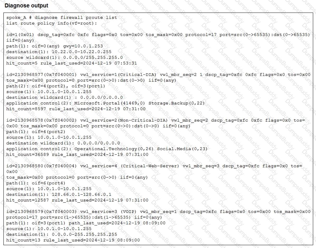 NSE6_SDW_AD-7.6 Question 18