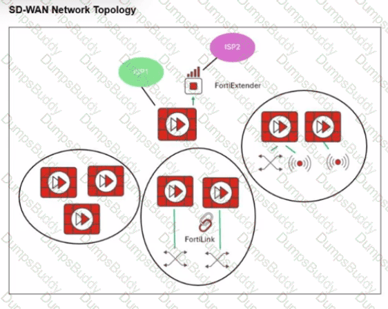 NSE6_SDW_AD-7.6 Question 15